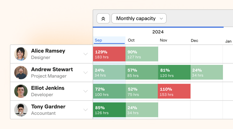 long-term-capacity