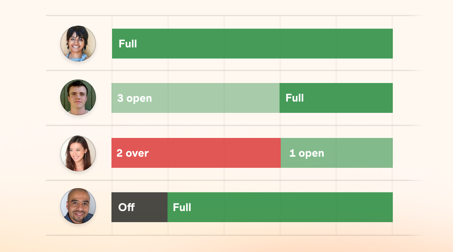 overutilized